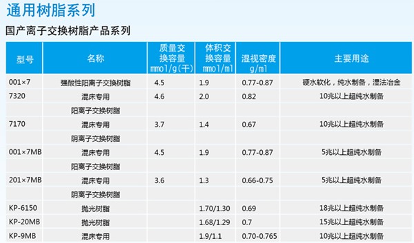 通用樹(shù)脂系列